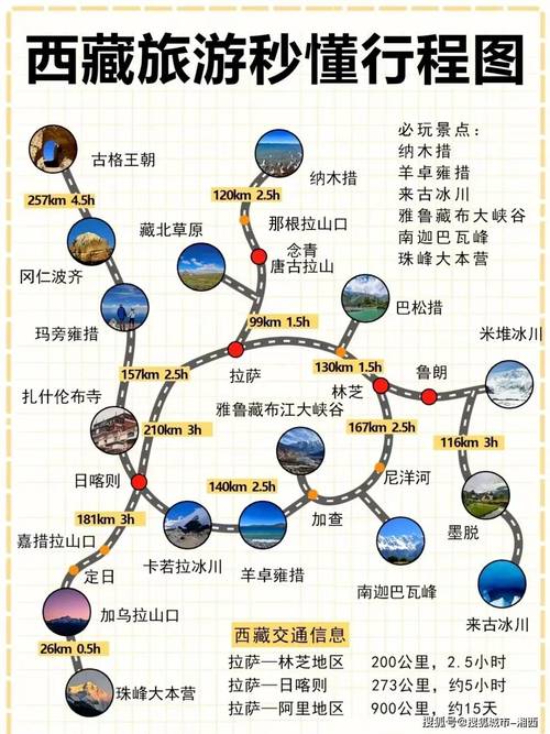 去西藏旅游攻略路线