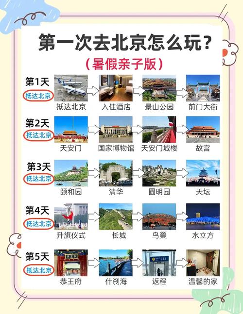 北京旅游攻略最佳方案带孩子