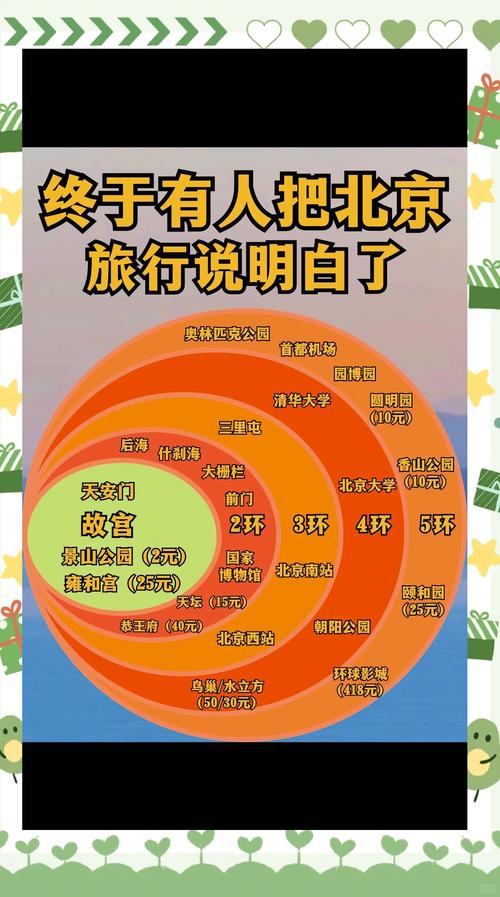 带孩子去北京旅游必备攻略