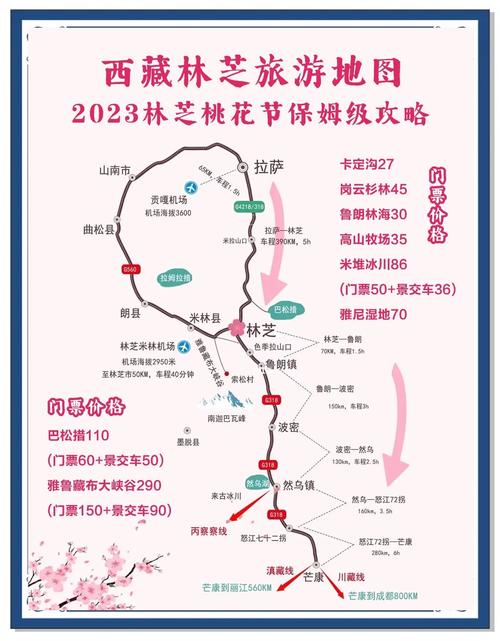 拉萨林芝旅游攻略