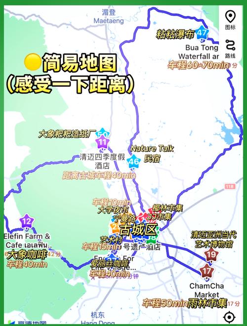 Thailand清迈旅游攻略~~