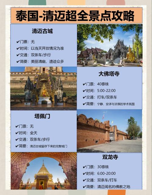 去泰国清迈旅游,有什么好的旅游攻略?