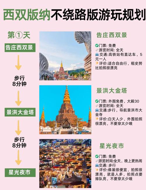 西双版纳旅游攻略必去景点