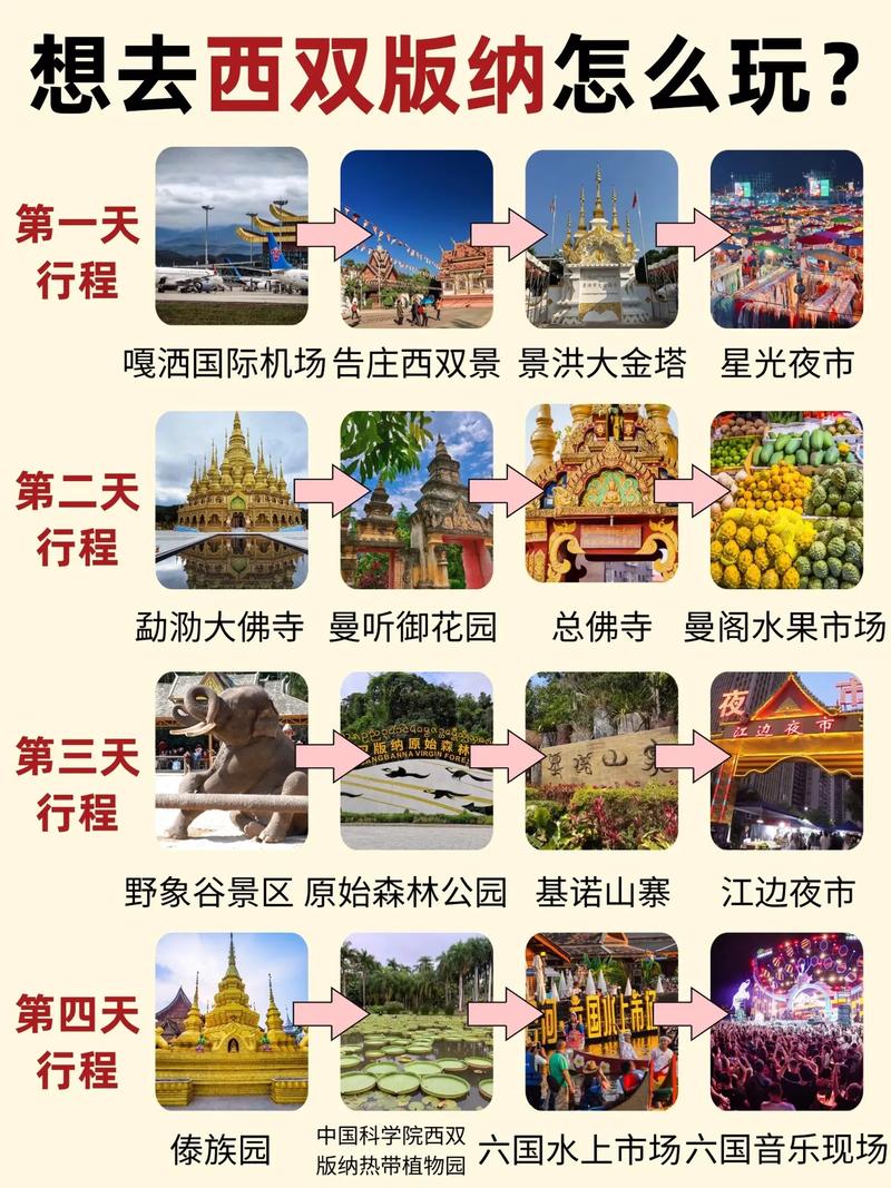云南西双版纳旅游攻略?