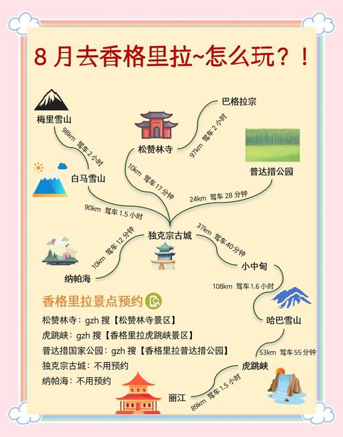 香格里拉旅游攻略景点大全，香格里拉旅游攻略景点大全4天