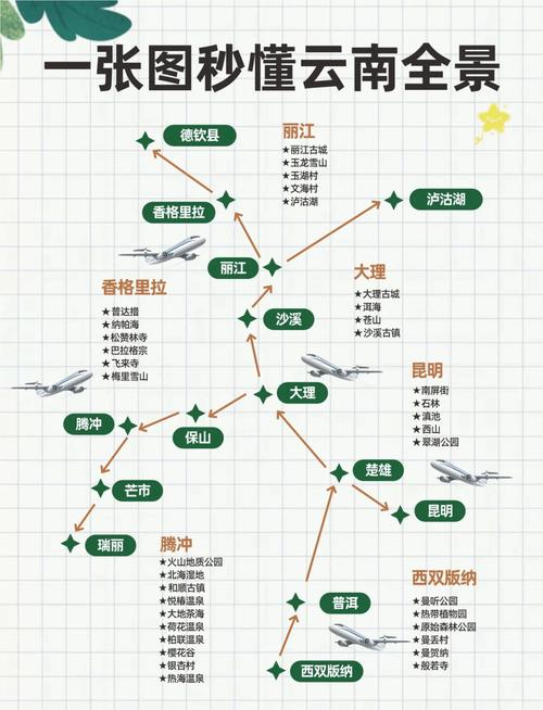 云南旅游攻略路线最佳路线