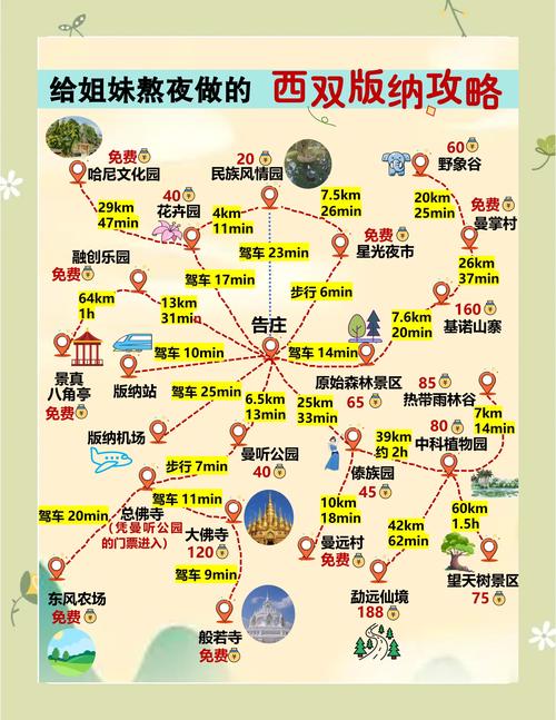 云南西双版纳旅游攻略自由行最佳路线