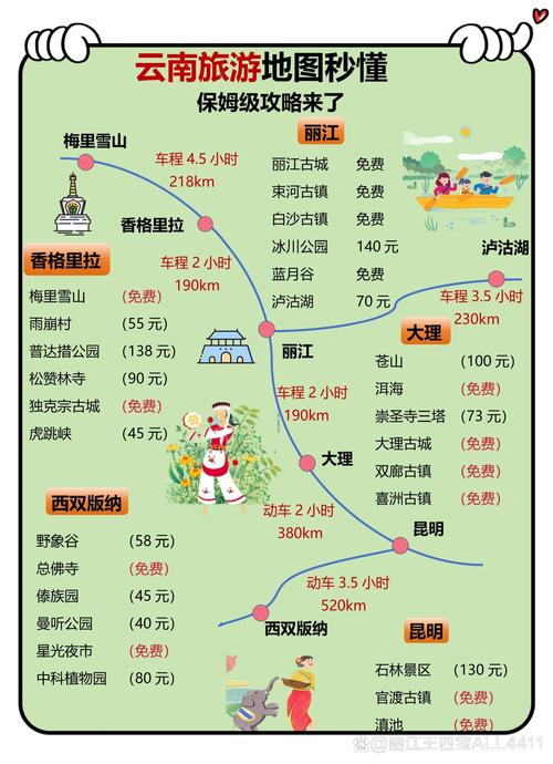 云南旅游攻略路线最佳路线,云南旅游攻略路线最佳路线3天?