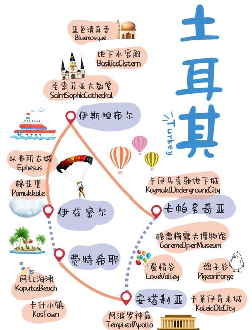 土耳其旅游攻略，土耳其旅游攻略景点必去