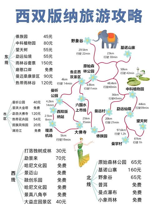 云南西双版纳旅游攻略自由行最佳路线