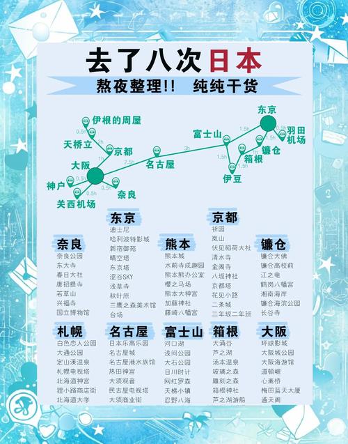 日本自由行旅游攻略:完美行程安排推荐!