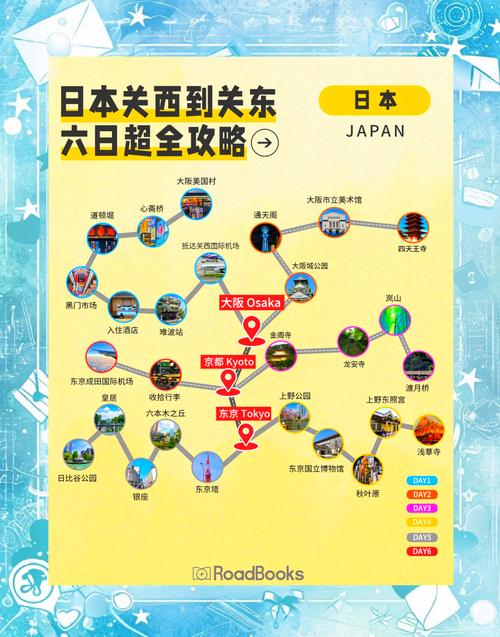 日本自由行旅游攻略