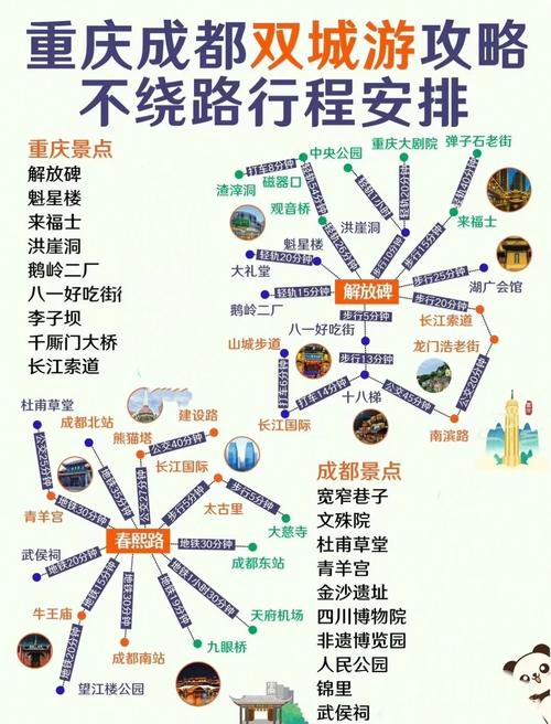 重庆三日游最佳攻略纯玩,重庆旅游景点推荐及行程安排