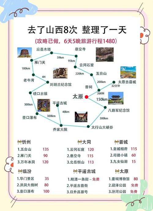 山西自助游旅游攻略,山西自由行旅游攻略