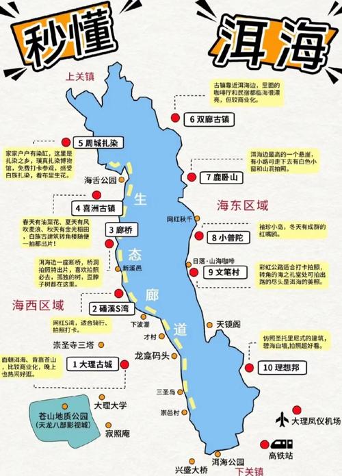 云南旅游自由行攻略10天,云南旅游景点推荐+详细行程安排