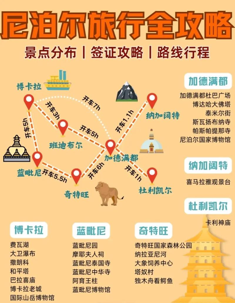 尼泊尔旅游攻略