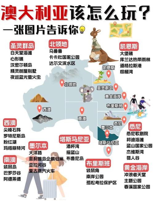 澳大利亚旅游攻略详细攻略