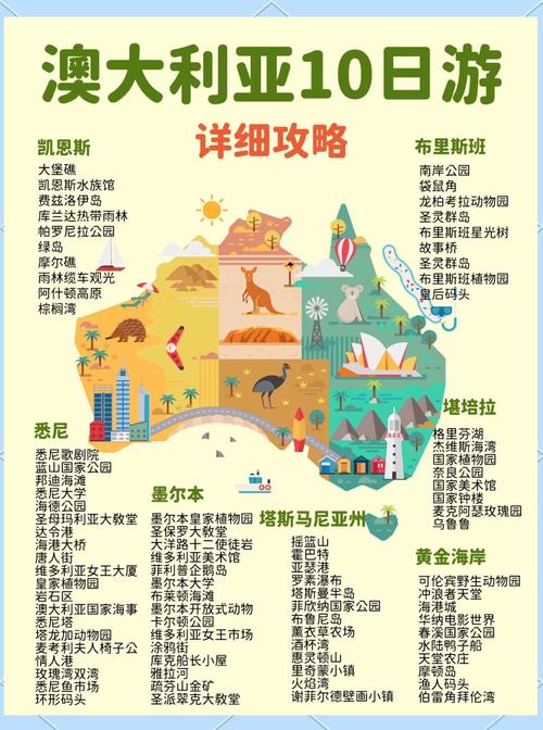 去澳大利亚游玩,哪些旅游攻略比较好
