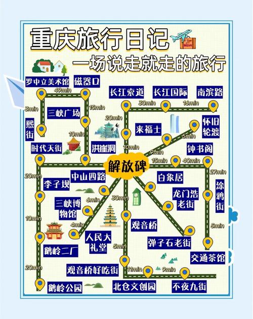 重庆旅游攻略三天自由行攻略，重庆一般玩几天最合理