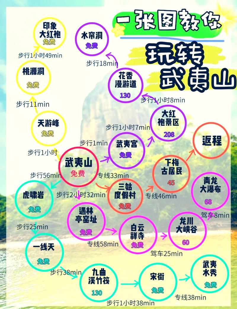 武夷山风景名胜区旅游攻略