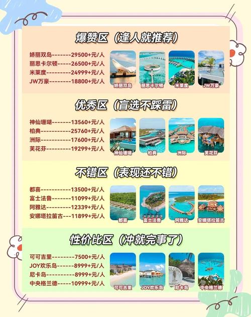 去马尔代夫怎么选岛,想去马尔代夫旅游攻略