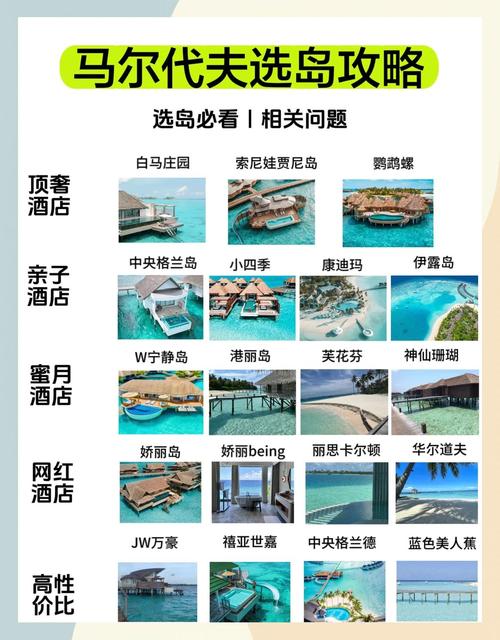 马尔代夫旅游最佳功略