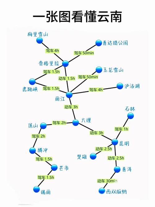 大理丽江自由行旅游攻略，西北大环线自驾游攻略？