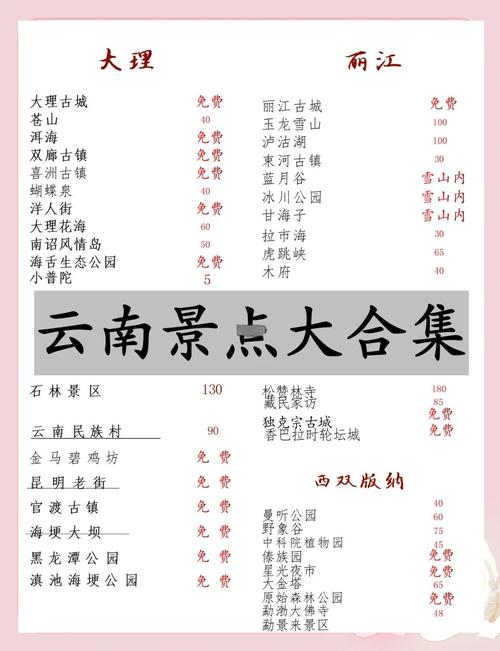 云南大理丽江自由行攻略