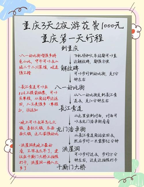 重庆主城必去景点,一日游攻略!