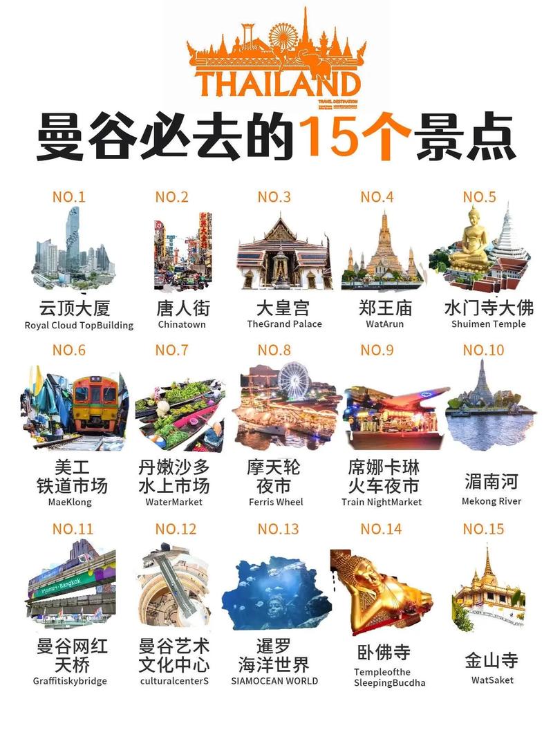 去泰国旅游攻略,心得~尽可能详细些!谢谢