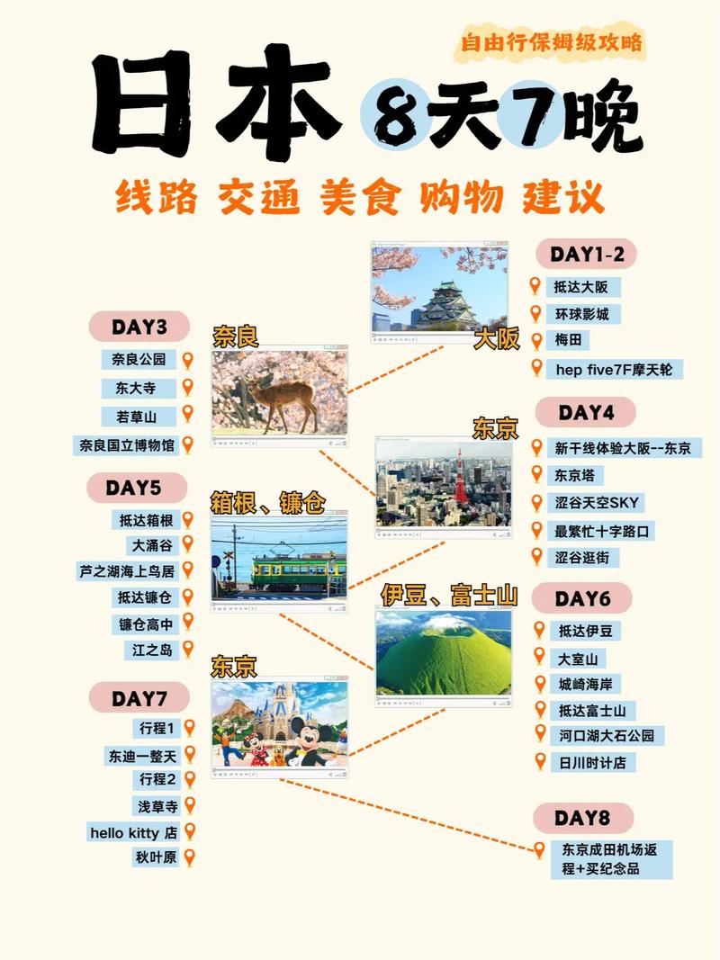 日本东京大阪旅游攻略