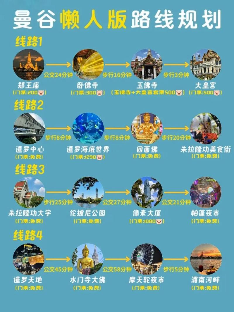 睡到自然醒!懒人版曼谷5天4晚旅游线路攻略来了(含跨年)