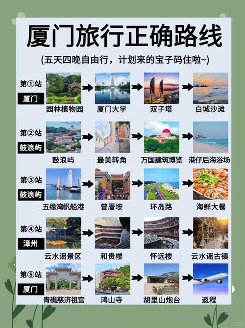 厦门旅游攻略