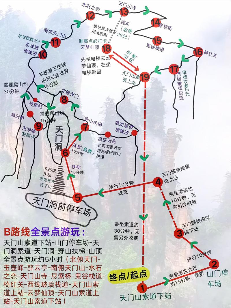 张家界天门山旅游攻略