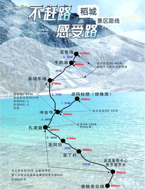 稻城亚丁旅游攻略自由行攻略