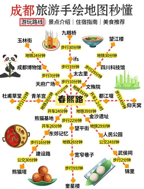 成都攻略三天自由行,必去景点、美食推荐、交通指南