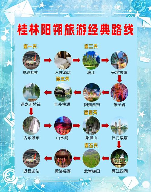 桂林阳朔自助游攻略