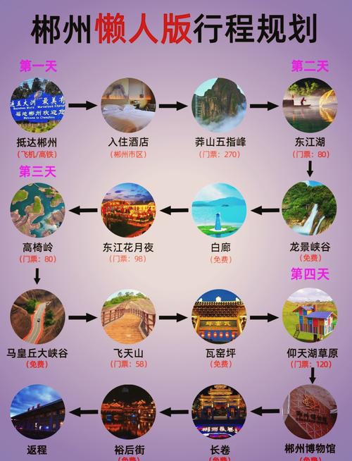 郴州小东江什么时候去比较好,湖南郴州小东江最佳旅游时间