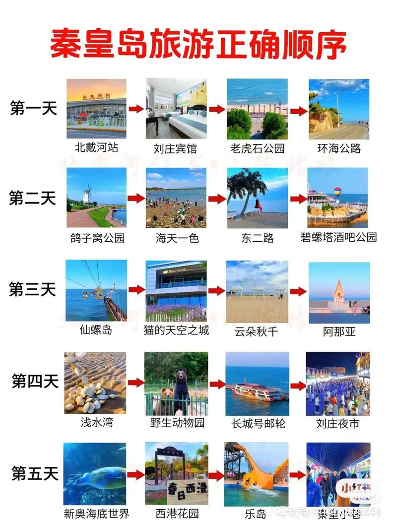 秦皇岛旅游必去景点攻略