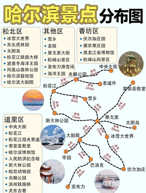 哈尔滨旅游攻略自由行最佳线路