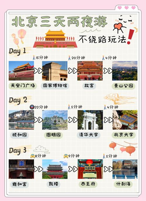 北京旅游攻略3日游自由行，北京旅游攻略3日游自由行路线图