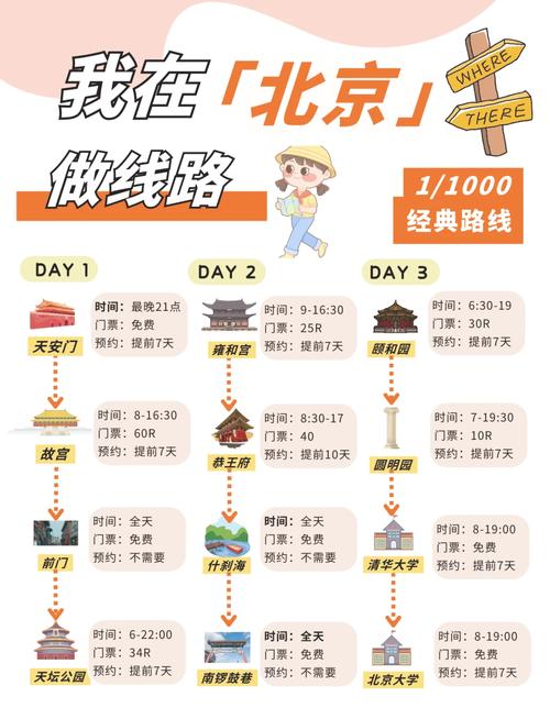 带老人北京旅游攻略:3日行程推荐