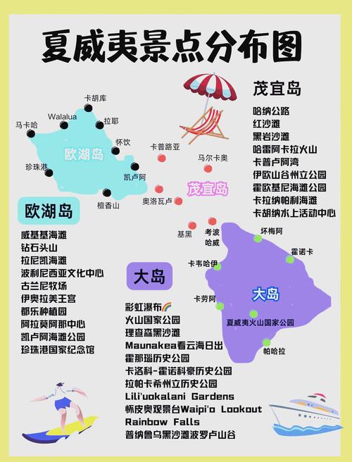 夏威夷旅游攻略7天,夏威夷自由行攻略