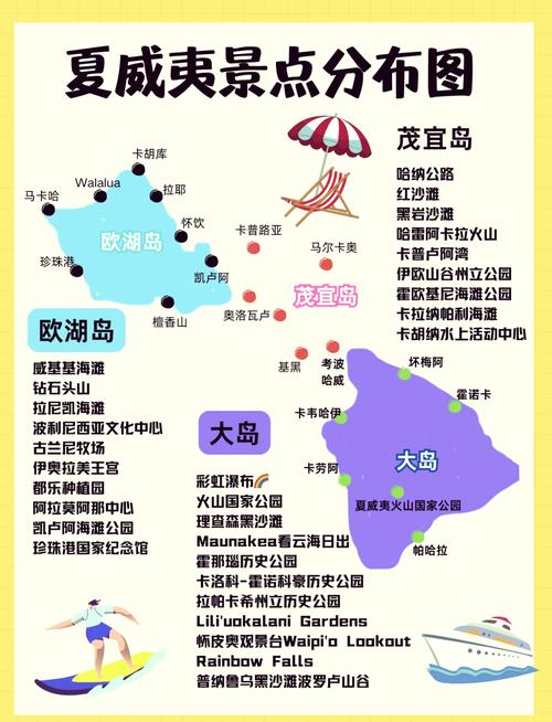 美国夏威夷旅游攻略_线路推荐