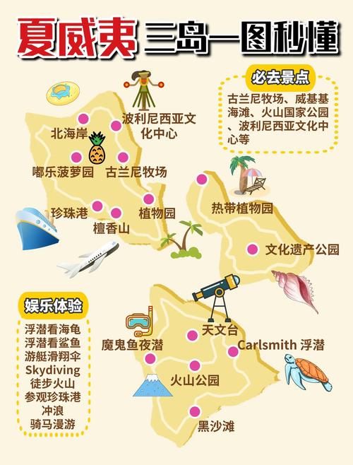 夏威夷旅游攻略?