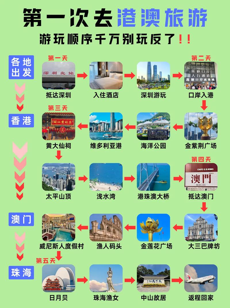 香港旅游全攻略，香港旅游全攻略最新？
