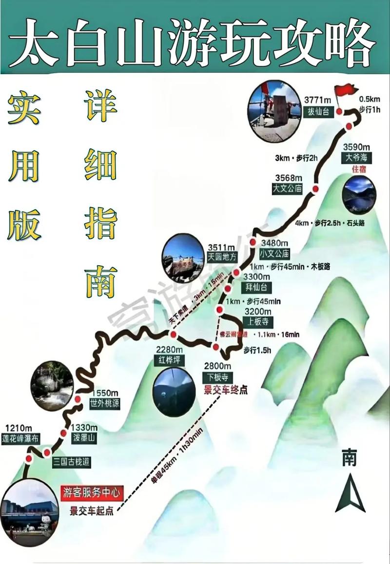 太白山一日游费用,最全攻略,包含门票、交通、住宿等费用