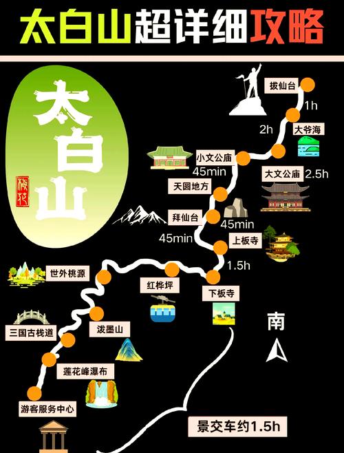 太白山两日游最佳攻略
