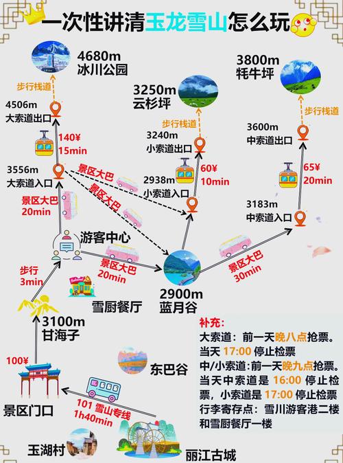 玉龙雪山旅游攻略，玉龙雪山旅游攻略图