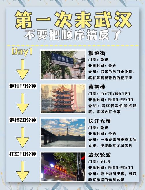 武汉旅游三日游攻略